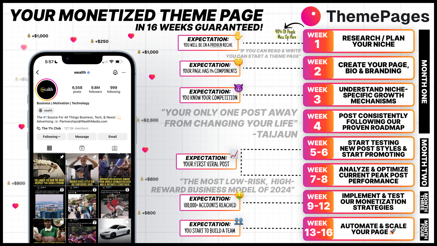 Theme Page Mastery (16-week Accelerator) $7k Deposit